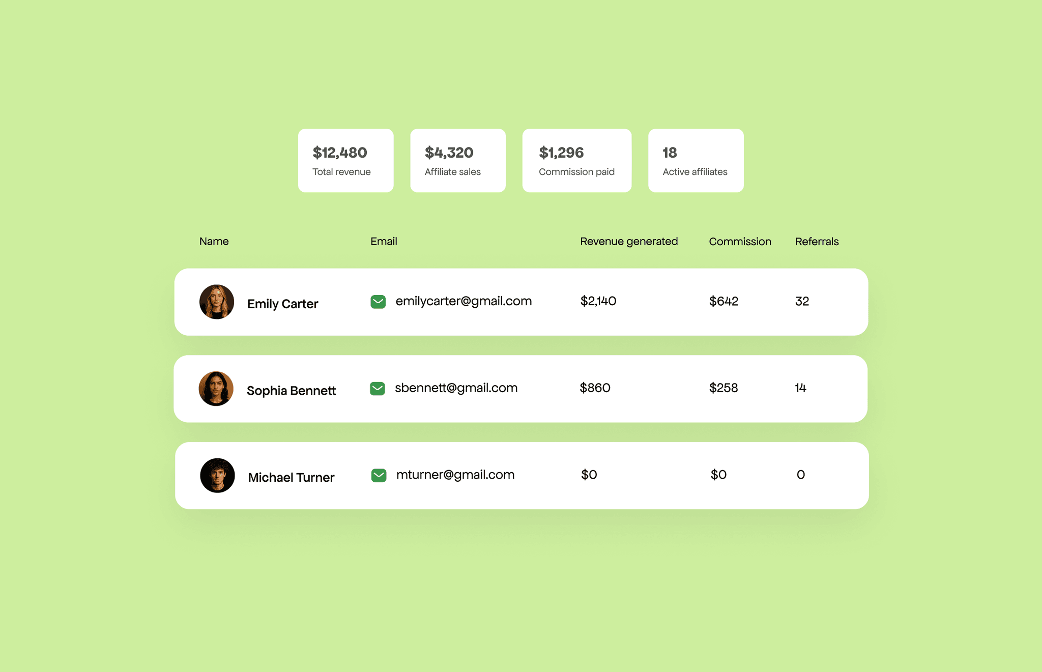 Team management