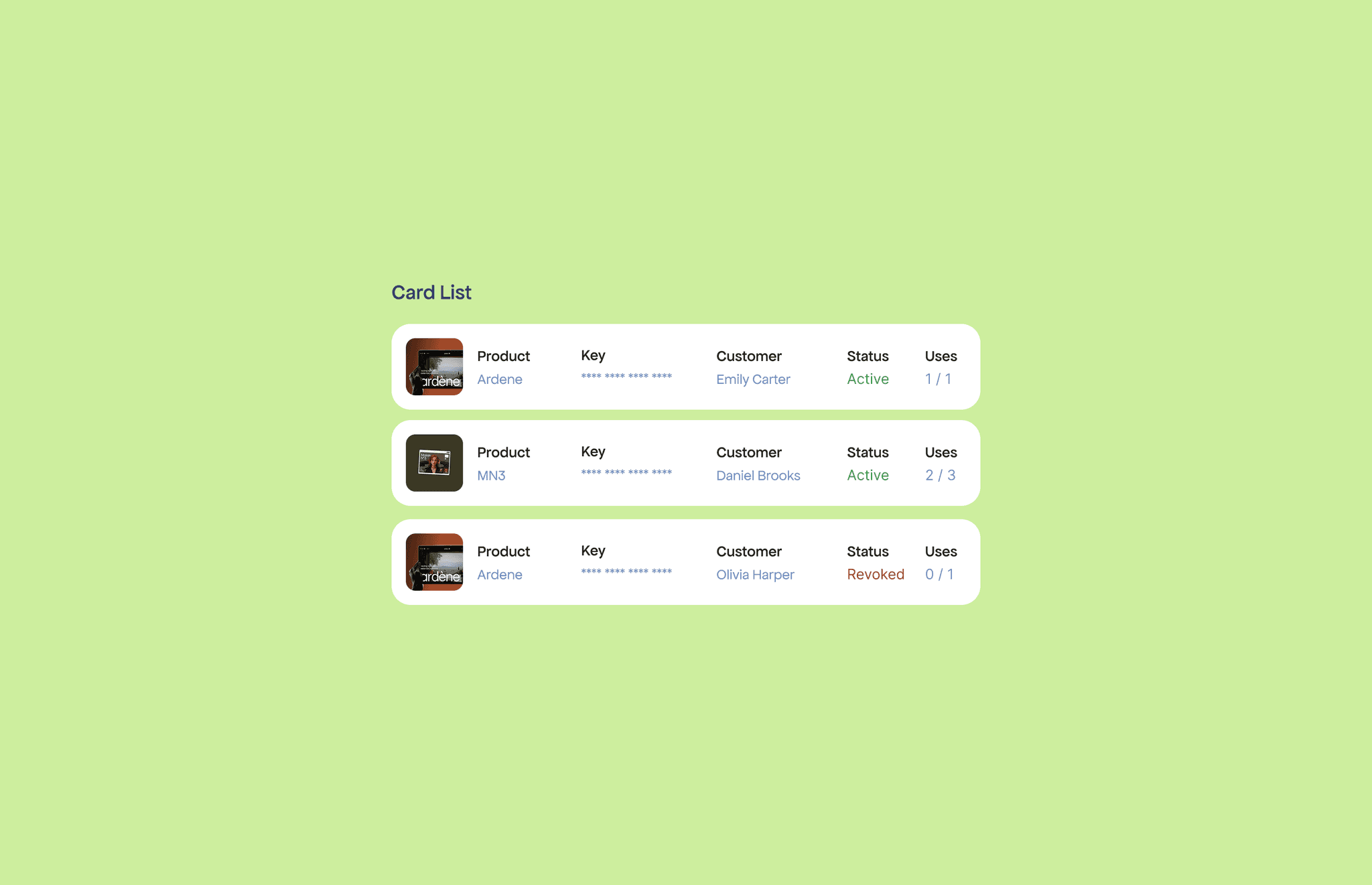 Client profiles