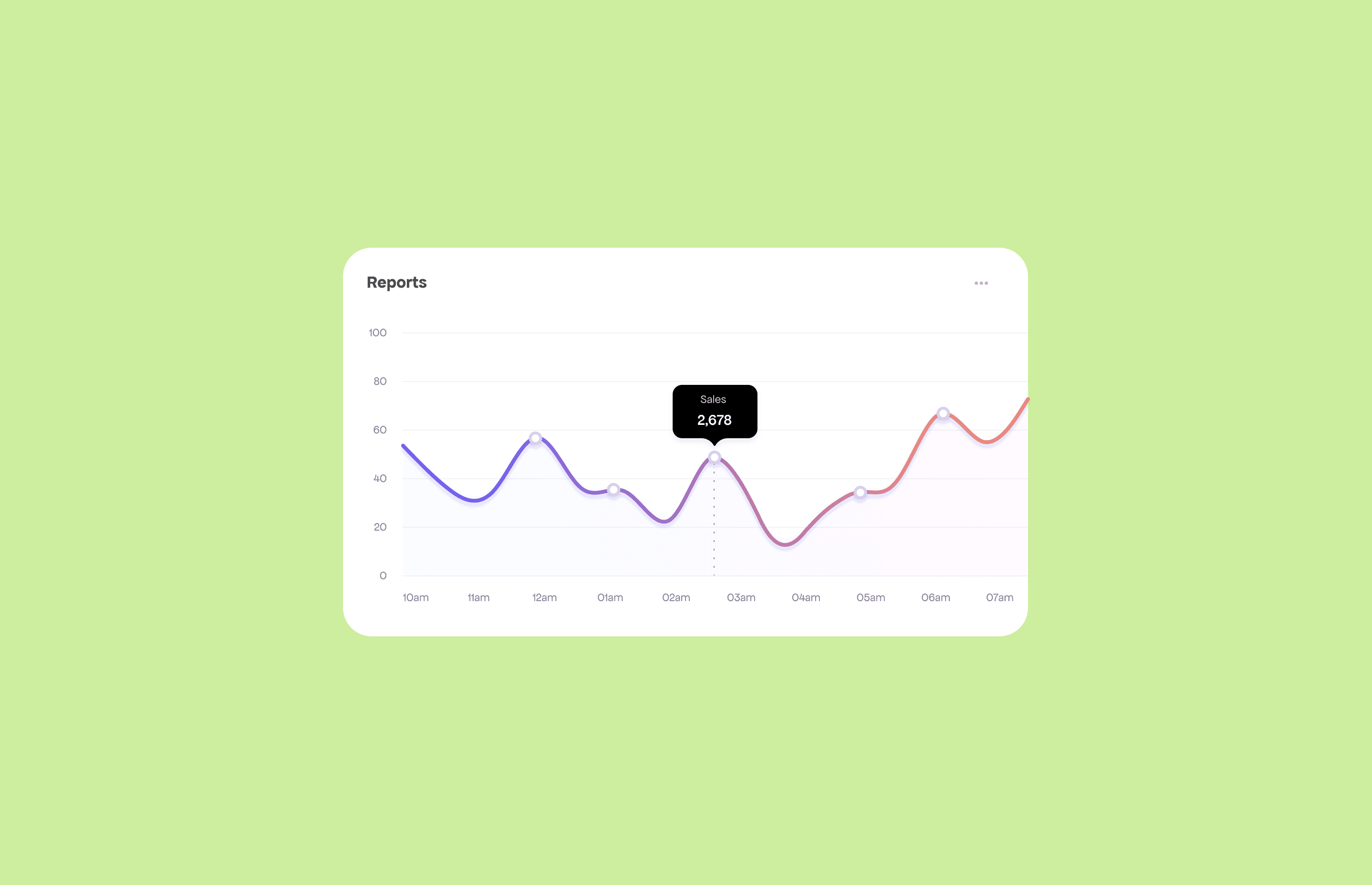 Corispa reports overview